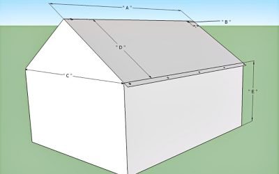 Measuring a Wall Tent for a Frame